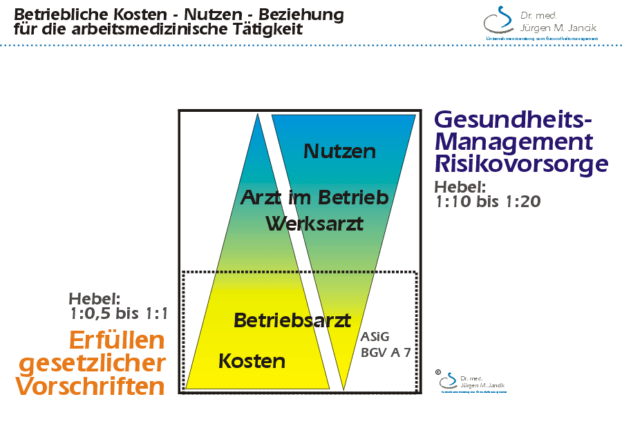 Kosten-Nutzen-Relation-Betriebsarzt-Arbeitsmedizin